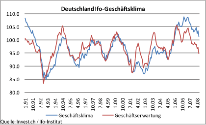 deutschland-ifo-geschäftsklima.gif