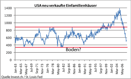 usa-neu-verkaufte-einfamilienhäuser.gif