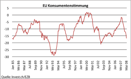 eu-konsumentenstimmung.gif