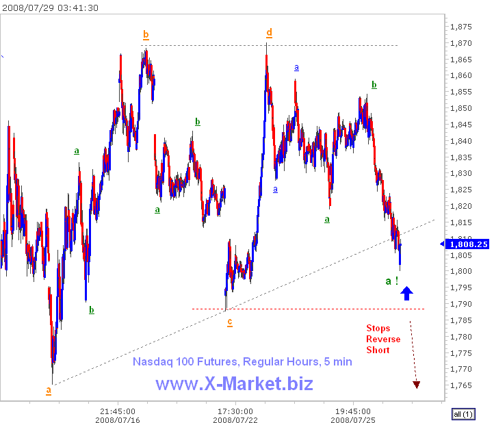 ndx-futures-intraday-nassi29.7.gif