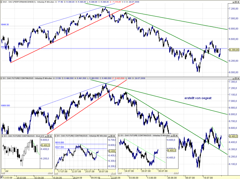 fdax-tag-60min5min-29.7-08.png