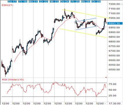 smi-30-min.gif