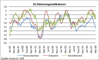 eu-stimmungsindikatoren.gif