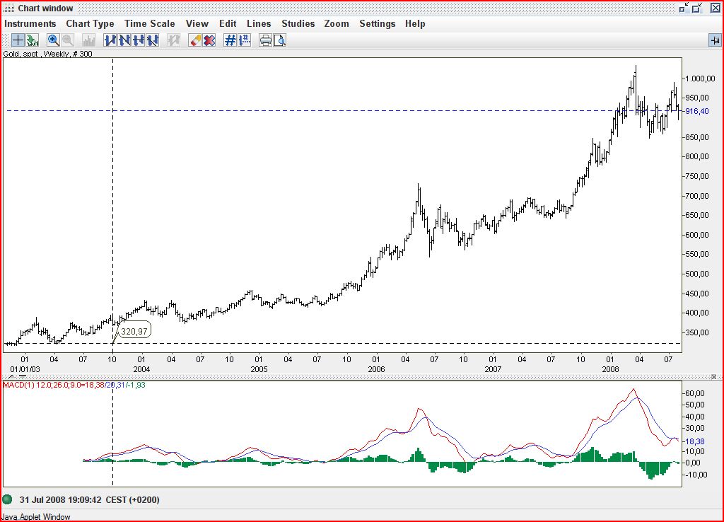 Gold2008A2.JPG