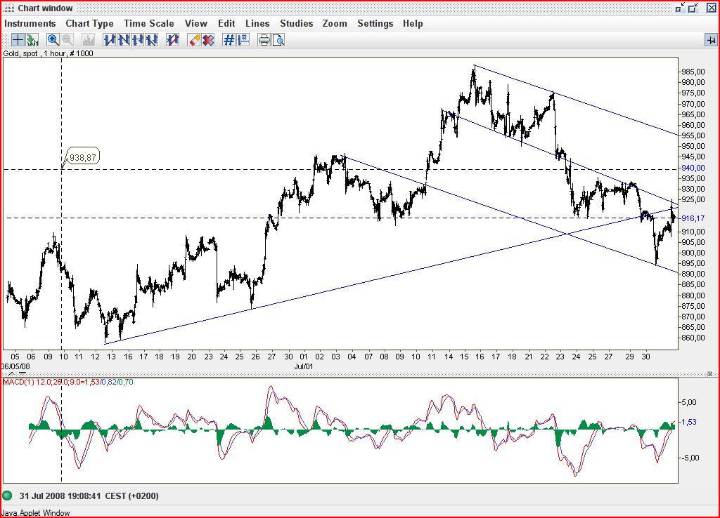 Gold2008A1.JPG
