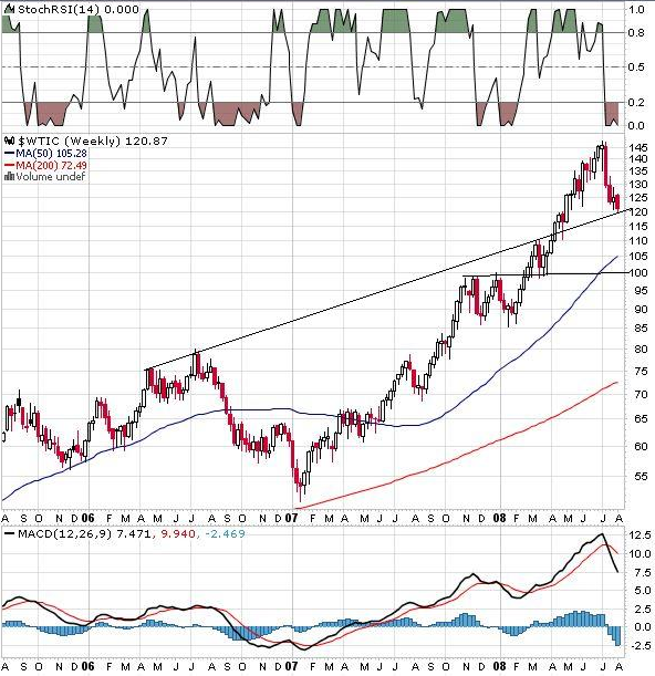 wti-stockchart-joerg.png