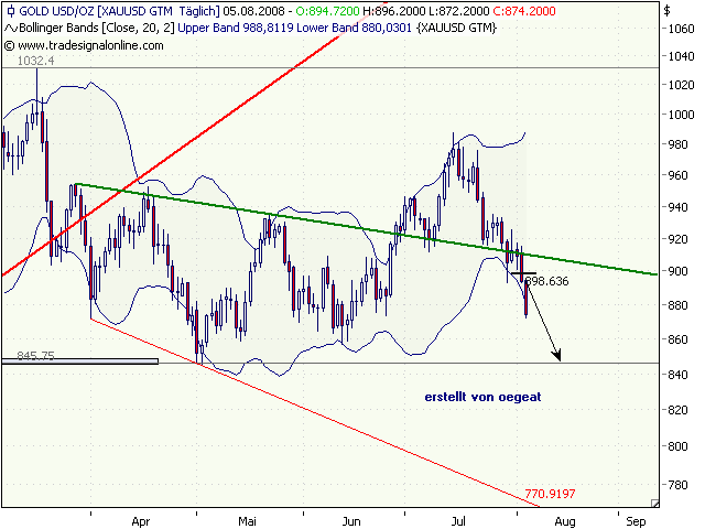 gold-5.8.2008.png