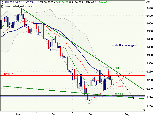 sp500-5.8.2008.png