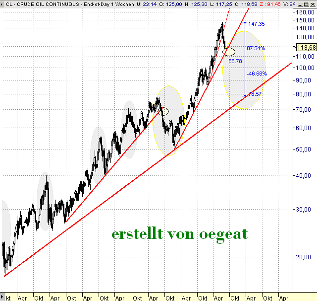 wti-117-115-linie-6.aug.08.png