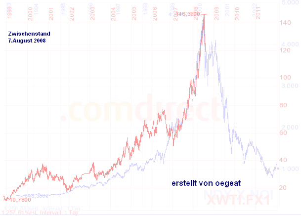 wti-147-nassi6.aug.08.png