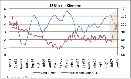 ezb-in-der-klemme.gif