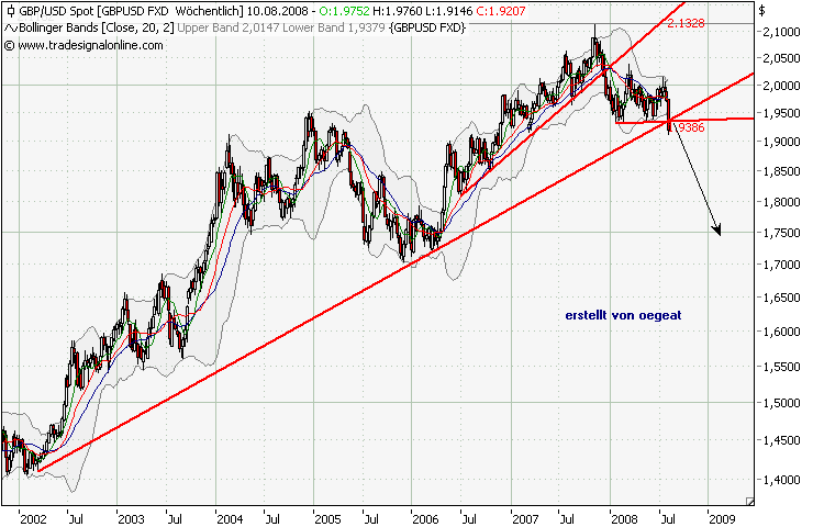 pfund-usd-bruch-alles ko.png