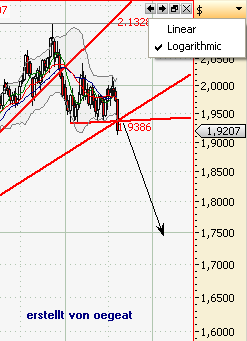 pfund-usd-bruch-alles ko-x.png