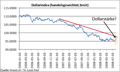dollarindex.gif