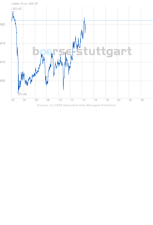 boerse_stuttgart_chart_big.png
