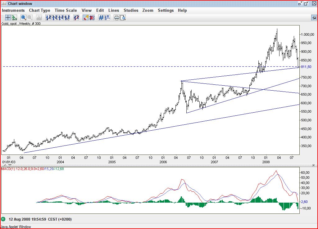 Gold2008SA5.JPG