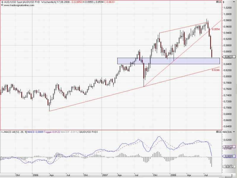 AUDUSD_weekly_3.jpg