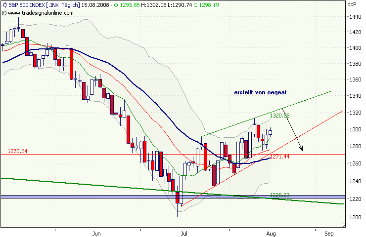 sp500-letzte kampf hoch.png