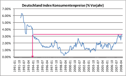 deutschland-index-konsumentenpreise-in-%-vorjahr.gif