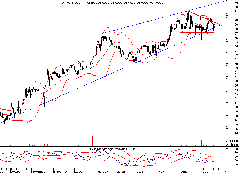 wincor20050719.png