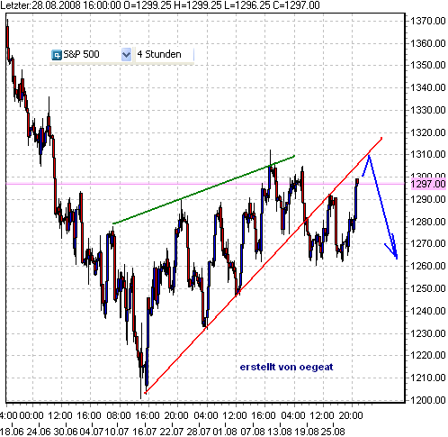 sp500-linievon untern noch mal.png