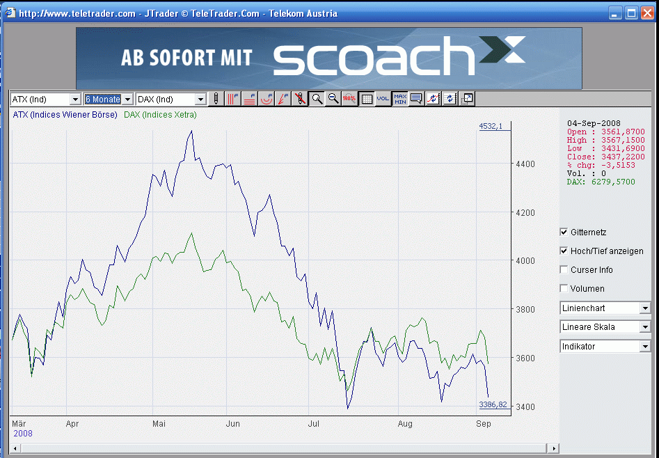 ATX  VERSUS  DAX