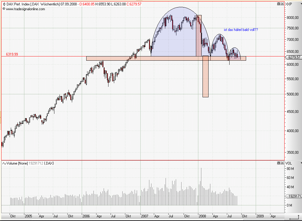 DAX HÄFERL.gif