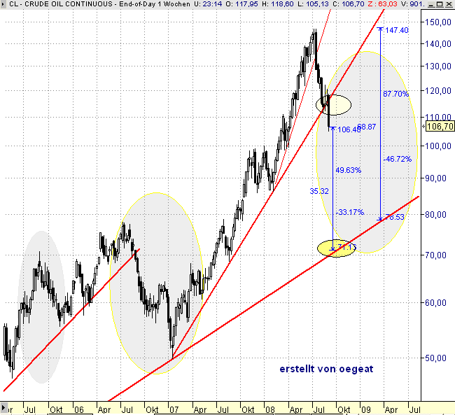 wti-lininerunter-2.PNG