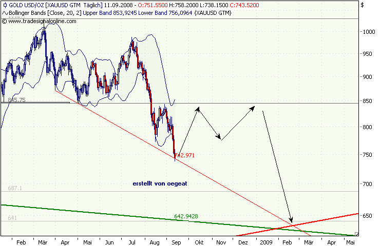gold-11-9-08.png