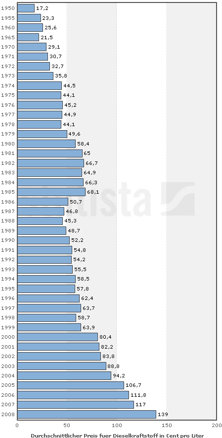 diesel-prei50-08.png