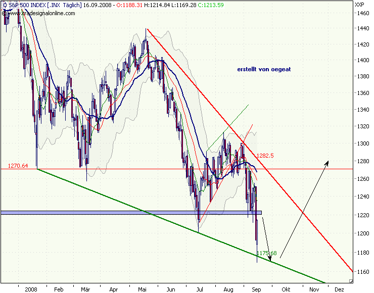 spx-17.9.2008.png