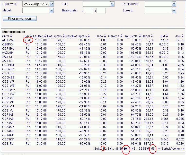 puts und calls (os) boerse.de