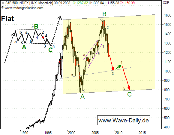 SP500-m-18092008.png