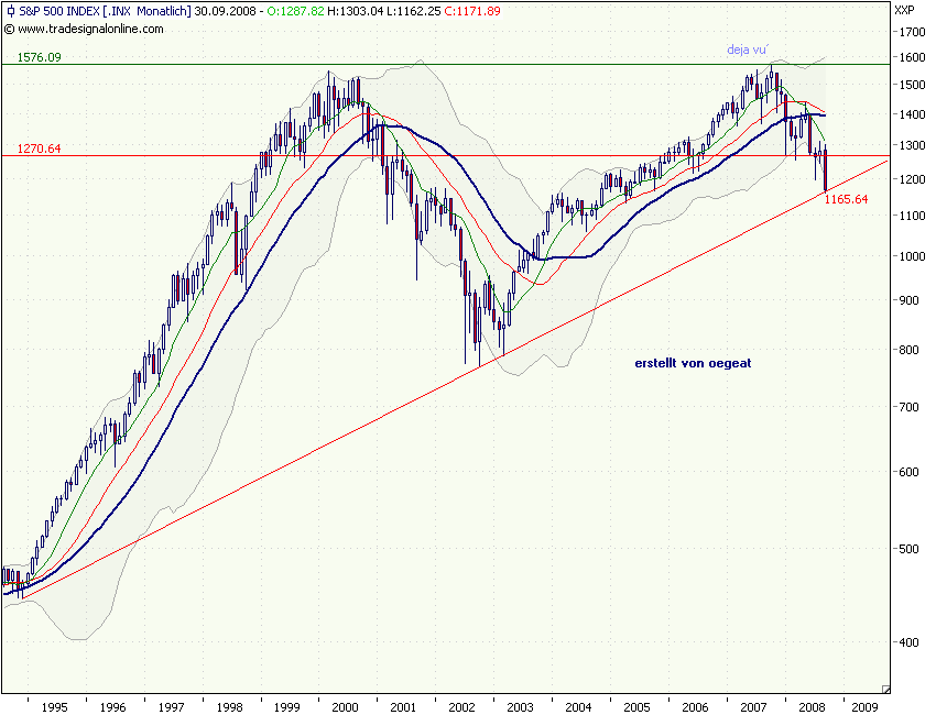 sp500-17.9.2008.png