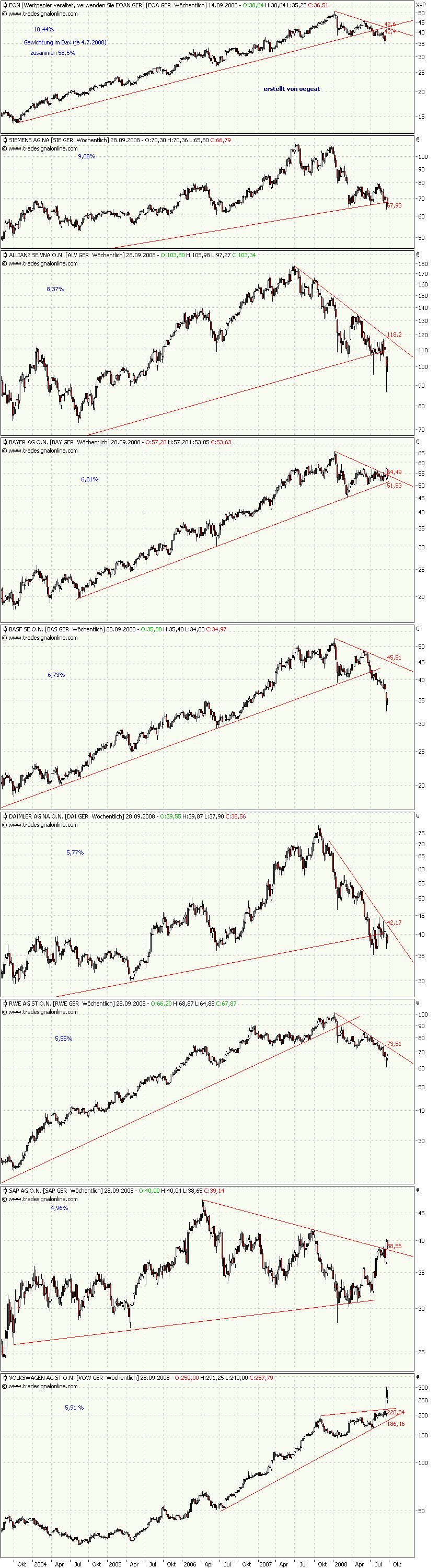 neun-Aktien-26.9.2008.png