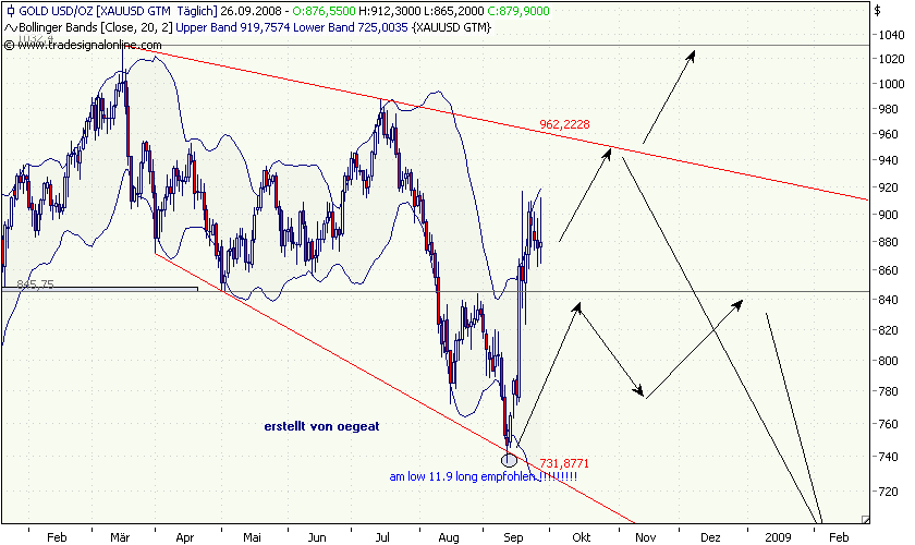 gold-26.9.2008-2.png
