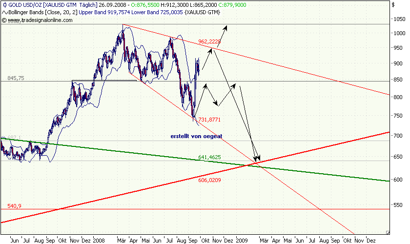gold-26.9.2008.png