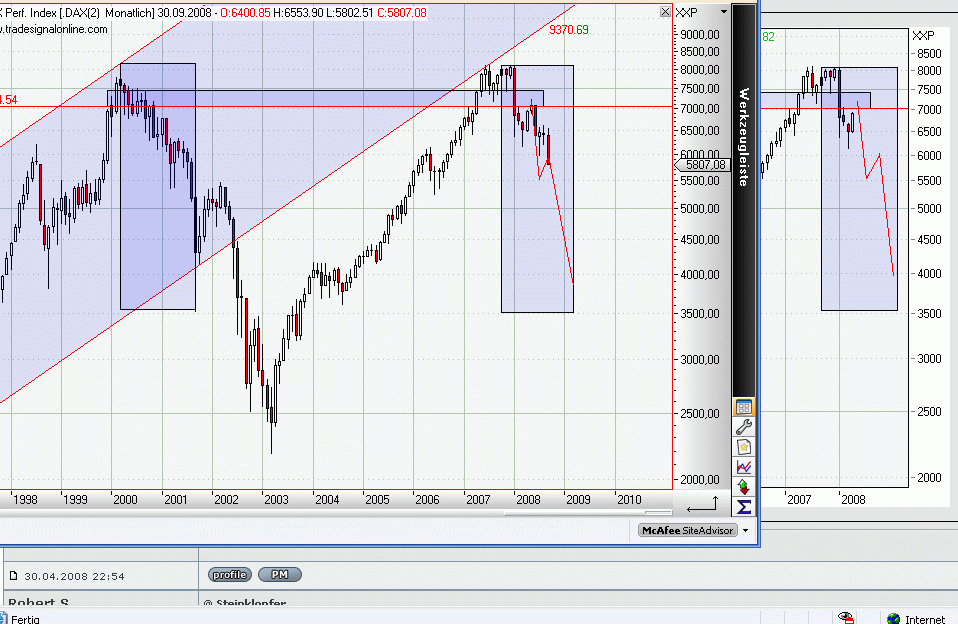 dax log langfrist.gif