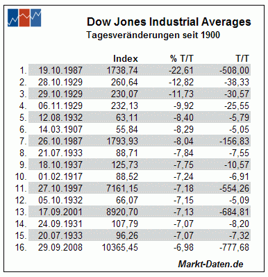 20080930-tab-djia.gif