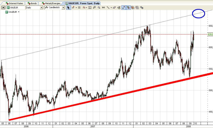 gold-eur-neu kleiner.png