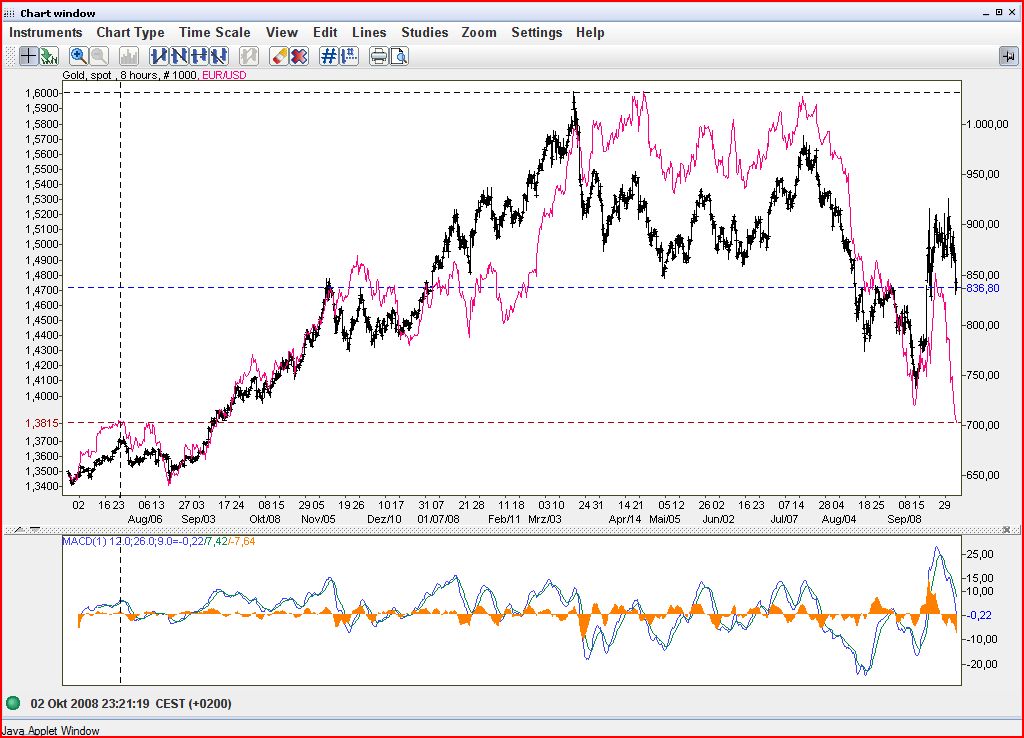 Gold-Euro-10.JPG