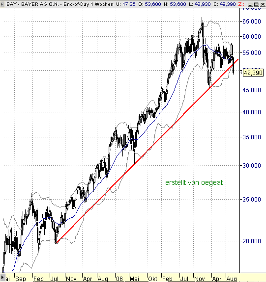 bayer-3+1-2.10.2008.png