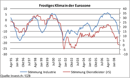 frostiges-klima-in-der-eurozone.gif