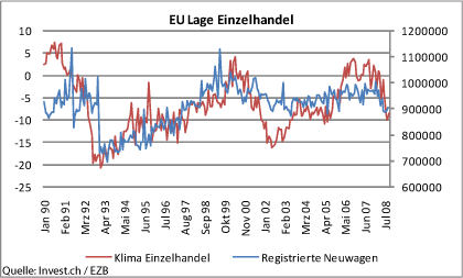 eu-lage-einzelhandel.gif