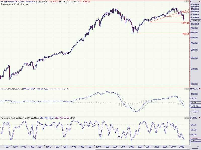S&P_Monthly.jpg