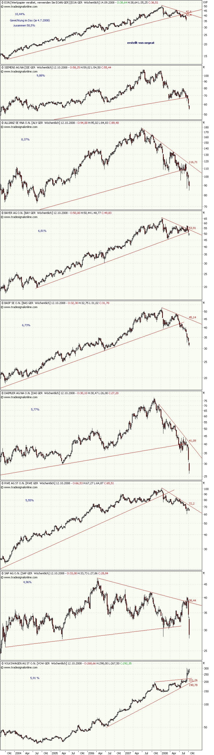 dax-aktien-7-9-2ßß8.png