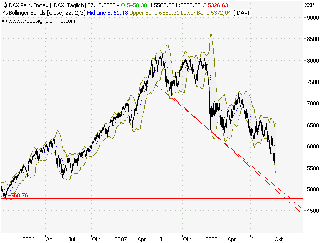 Dax Daily.png