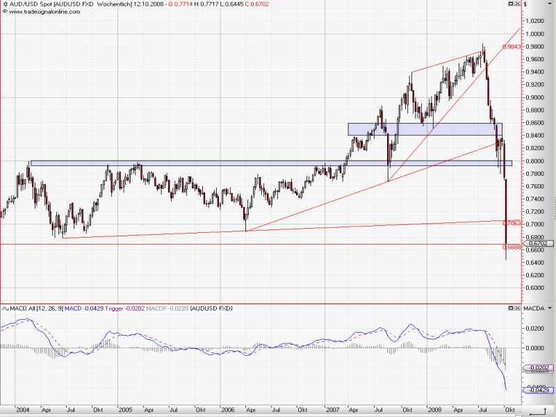 AUDUSD_weekly_7.jpg