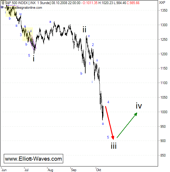 081008-SP500-d.png