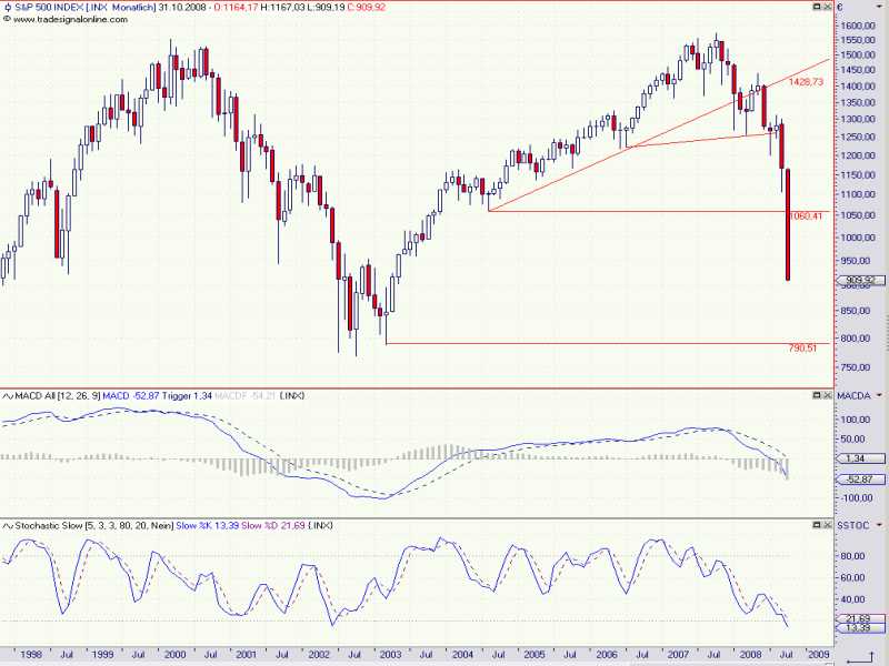 S&P_Monthly1.jpg